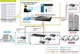 Hướng dẫn xây dựng mạng Internet Chung Cư - Dãy trọ [PPPoE] [PHẦN 1]